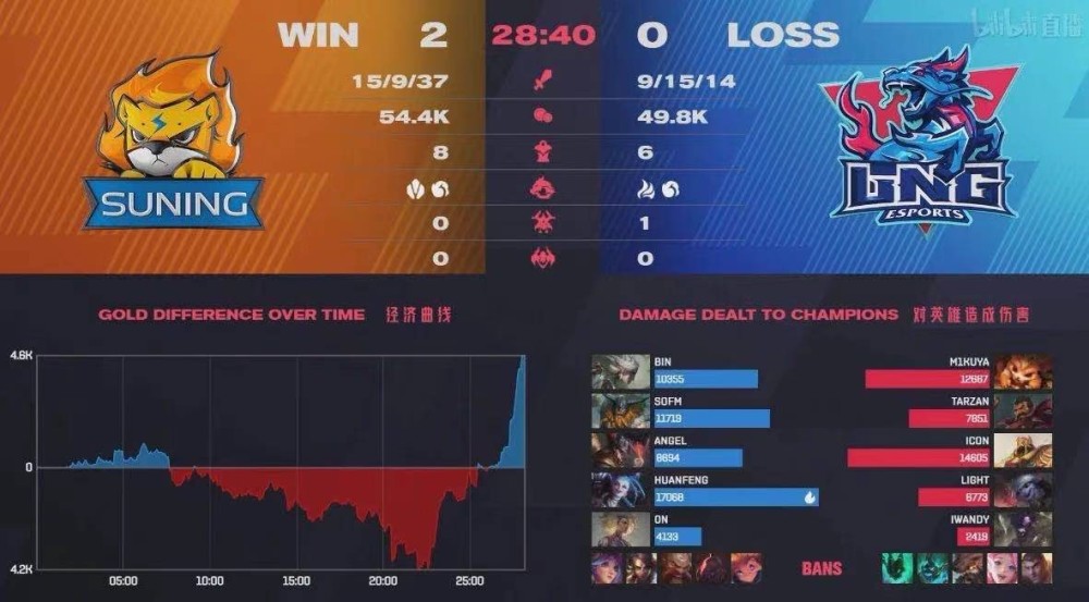  默契配合显神威，战队逆袭挺进季后赛  