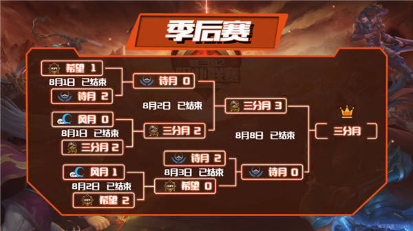  三分大赛刷新纪录，神射手加冕新王者