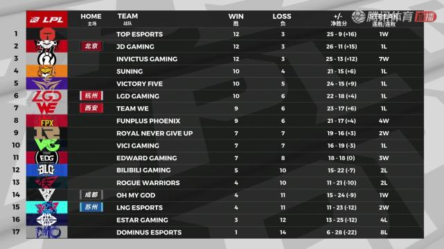  保级关键战役，弱旅爆冷逼平强敌